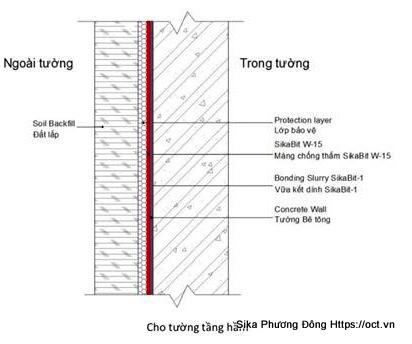 Sikabit-w-15-chong-tham-tuong-tang-ham