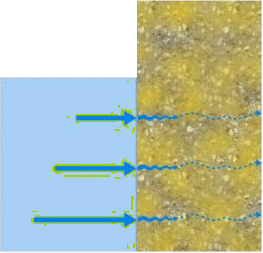 Hệ thống chống thấm tích hợp SikaShield tầng hầm