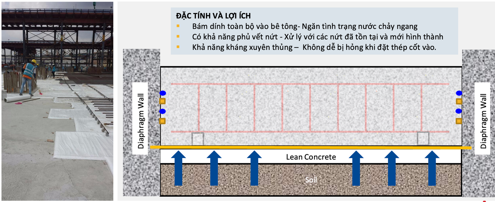 Công nghệ màng chống thấm đàn hồi SikaTop 540 Seal VN