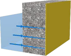 Chống thấm thuận chiều tầng hầm SikaShield W159 ED