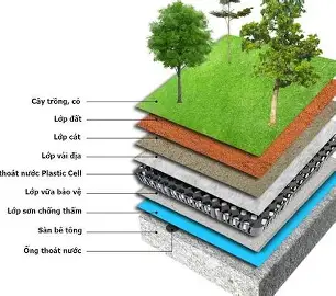 Máy phun nóng 2 thành phần Sikalastic M 800 R