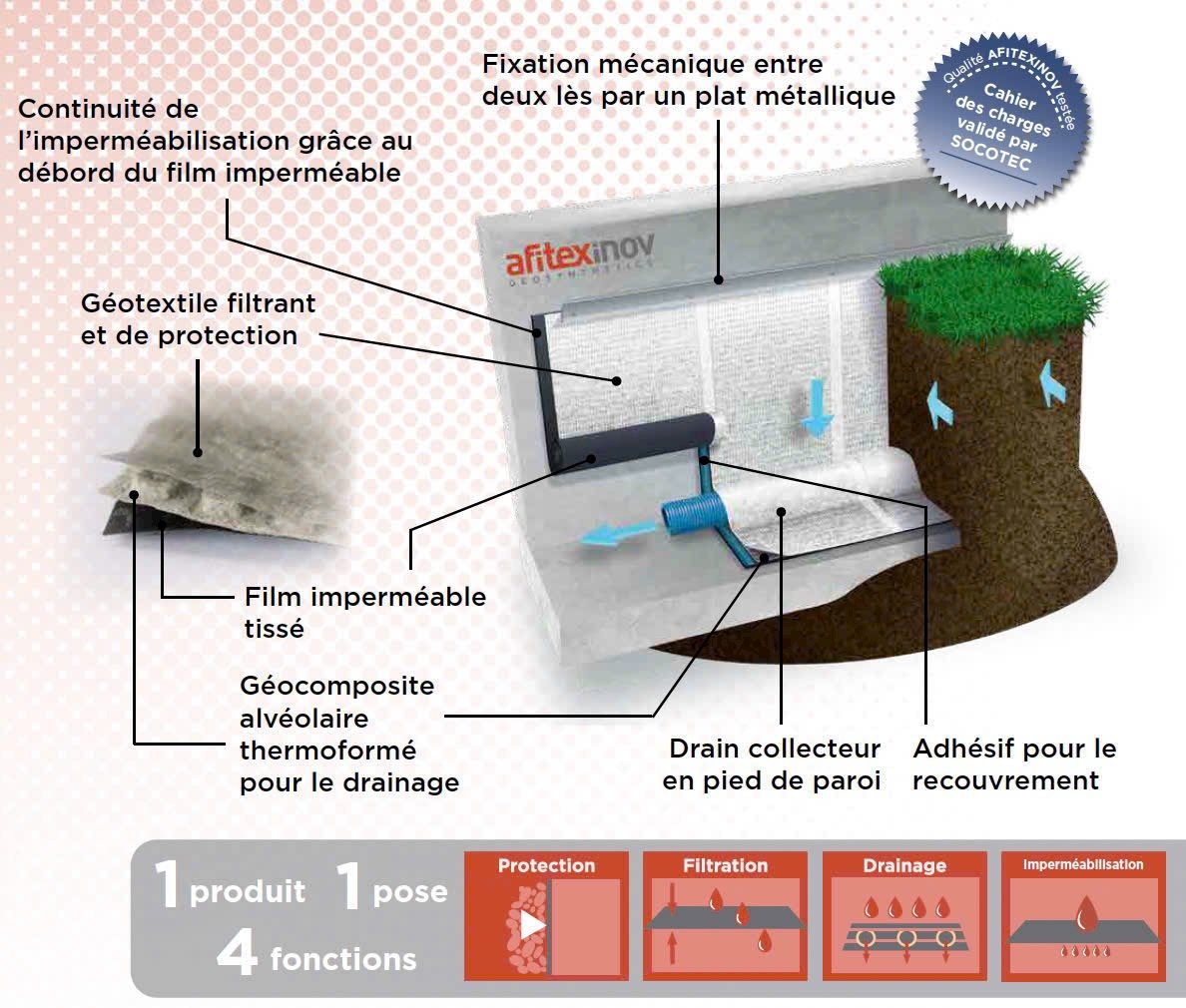 Draintube™ – Thảm ống thoát nước & thu khí địa kỹ thuật (Geoquest–Afitex) - Ảnh 20