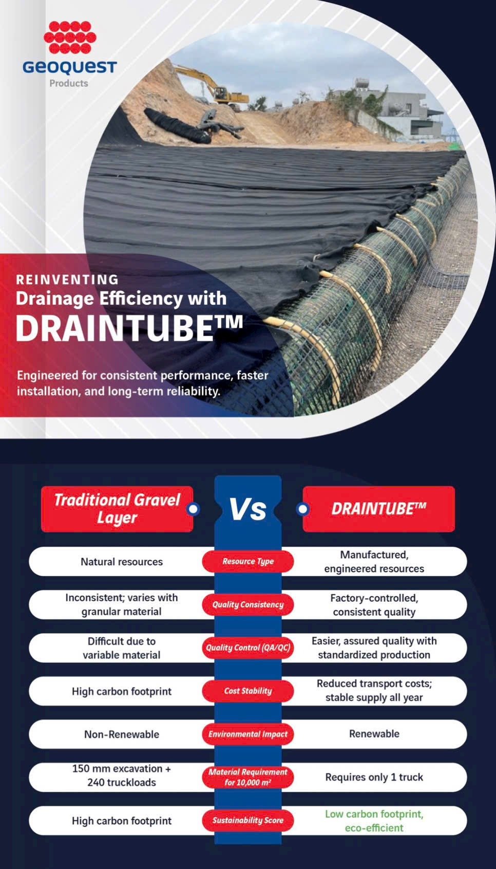 Draintube™ – Thảm ống thoát nước & thu khí địa kỹ thuật (Geoquest–Afitex) - Ảnh 73