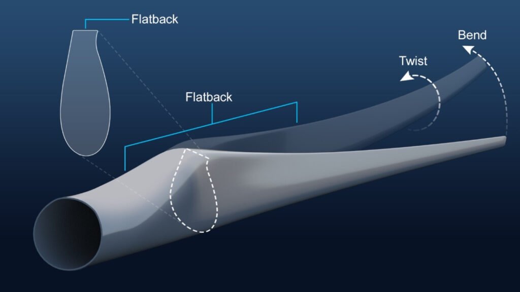 Design principles for durable composite bonding of wind turbine blades 2