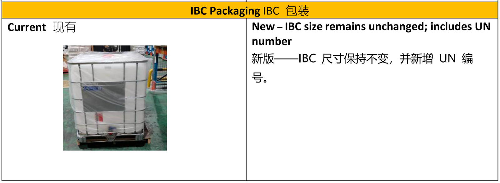 Bồn IBC SikaBiresin bao bì mới có UN Number