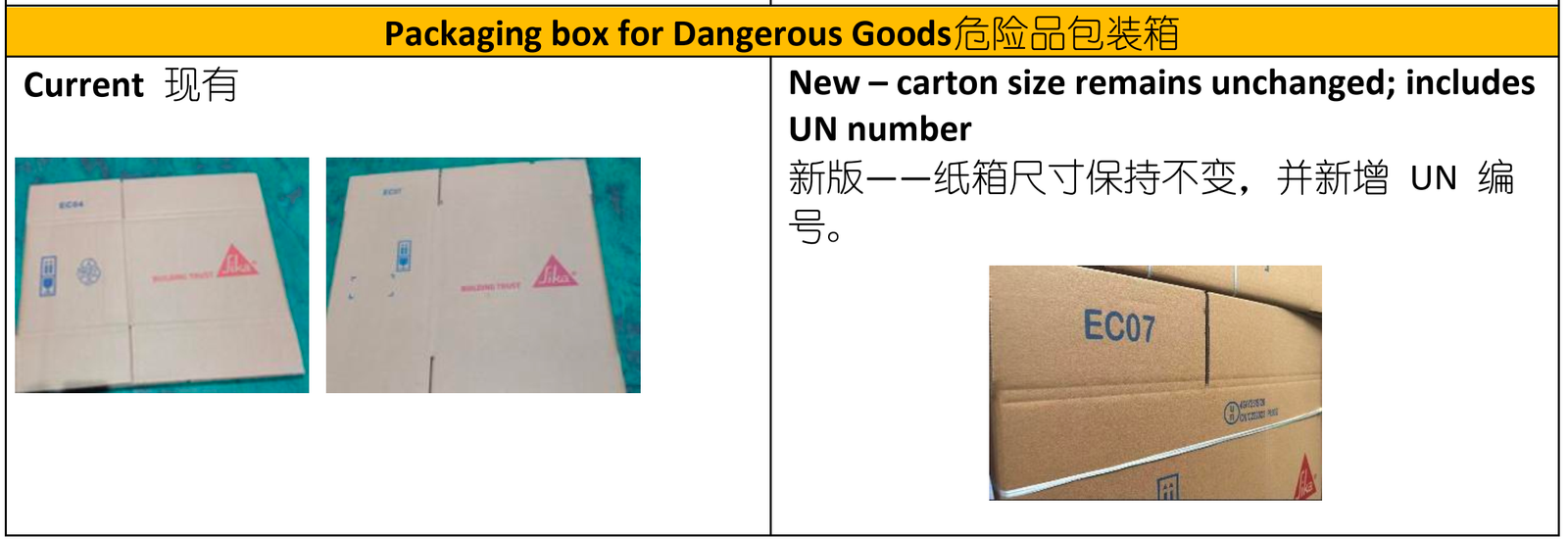Thùng carton đóng gói hàng nguy hiểm SikaBiresin