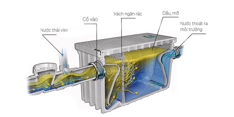 Sikagard PW SG dùng cho bể chứa, hố ga, cửa lấy nước, silo