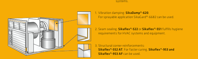 Thi công Sikaflex-953 AF bằng máy bơm định lượng Statomix