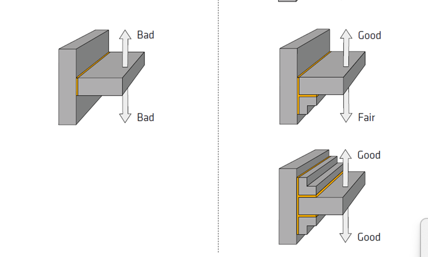 Bơm keo PU 2C panel sandwich