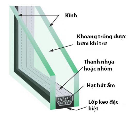 Ảnh ứng dụng Sikasil® IG-25 — keo thứ cấp kính hộp cách nhiệt do PT cung cấp
