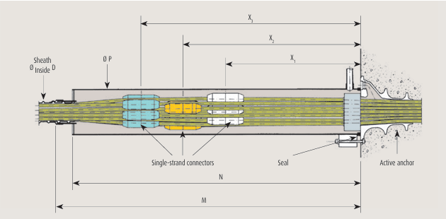 Sơ đồ khớp nối CI Single-Strand