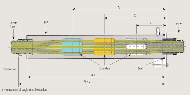Sơ đồ cấu tạo CM Mobile Coupler