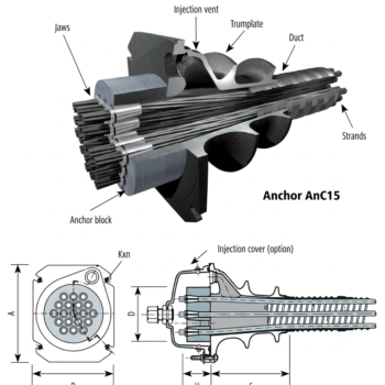 Neo Dự Ứng Lực AnC15 — Bonded Internal Prestressing Anchorage