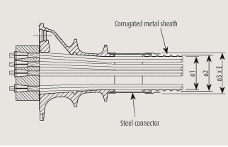 Cấu tạo neo AnC15Gi — tao bọc mỡ trong ống HDPE cá thể
