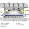 Ung dung anh thuc te Goi chau co dinh TETRON® CD FX Fixed pot bearing — ngan chuyen vi ngang doc chi cho phep xoay 5