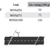 Khe CIPEC WOSd (WOSd50 / WOSd75 / WOSd100) — Khe góc đầu dầm bu lông neo dự ứng lực, dải cao su tự làm sạch 34 Khe co gian Freyssinet Expansion Joints Khe CIPEC WOSd khoang chuyen vi