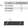 Khe CIPEC WR & WRB (WR50 / WR65 / WR75) — Khe góc đầu dầm hợp kim nhôm, bu lông cường độ cao 16 Khe co gian Freyssinet Expansion Joints Khe CIPEC WR WRB Khoang chuyen vi