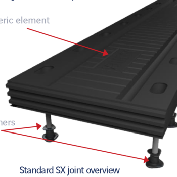 Khe Multiflex SX (SX80→SX350) — Khe cao su đàn hồi, hấp thụ chuyển vị dọc + ngang + xoay