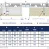 Road Expansion Joint SX Models Dual module bridge joint
