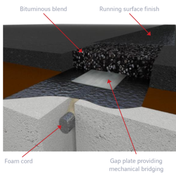 Khe bê tông nhựa (Viajoint / Khe chìm) — Giải pháp chuyển vị ≤20 mm, không bảo trì, phục hồi giao thông nhanh