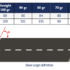 Road Expansion Joint WM Movement range Skew angle definition