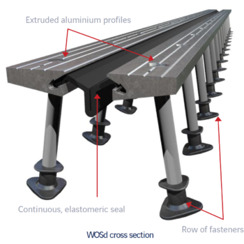Khe CIPEC WOSd (WOSd50 / WOSd75 / WOSd100) — Khe góc đầu dầm bu lông neo dự ứng lực, dải cao su tự làm sạch