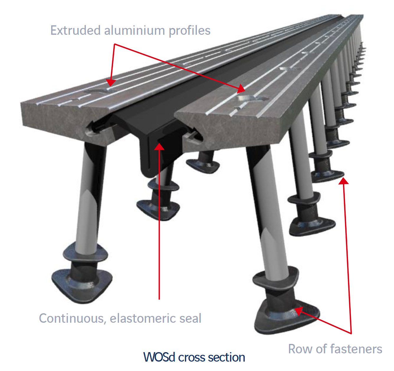 Khe CIPEC WOSd (WOSd50 / WOSd75 / WOSd100) — Khe góc đầu dầm bu lông neo dự ứng lực, dải cao su tự làm sạch 1 Khe CIPEC WOSd (WOSd50 / WOSd75 / WOSd100) — Khe góc đầu dầm bu lông neo dự ứng lực, dải cao su tự làm sạch
