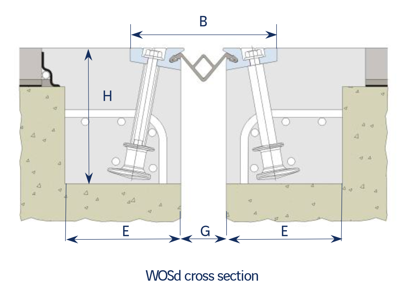 Khe CIPEC WOSd (WOSd50 / WOSd75 / WOSd100) — Khe góc đầu dầm bu lông neo dự ứng lực, dải cao su tự làm sạch 52 Kích thước tổng thể khe WOSd — mặt cắt B, G, E, H và bảng tra kích thước