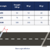 Khe CIPEC WOSd (WOSd50 / WOSd75 / WOSd100) — Khe góc đầu dầm bu lông neo dự ứng lực, dải cao su tự làm sạch 24 Road Expansion Joint WOSd TechDataSheet Movement range