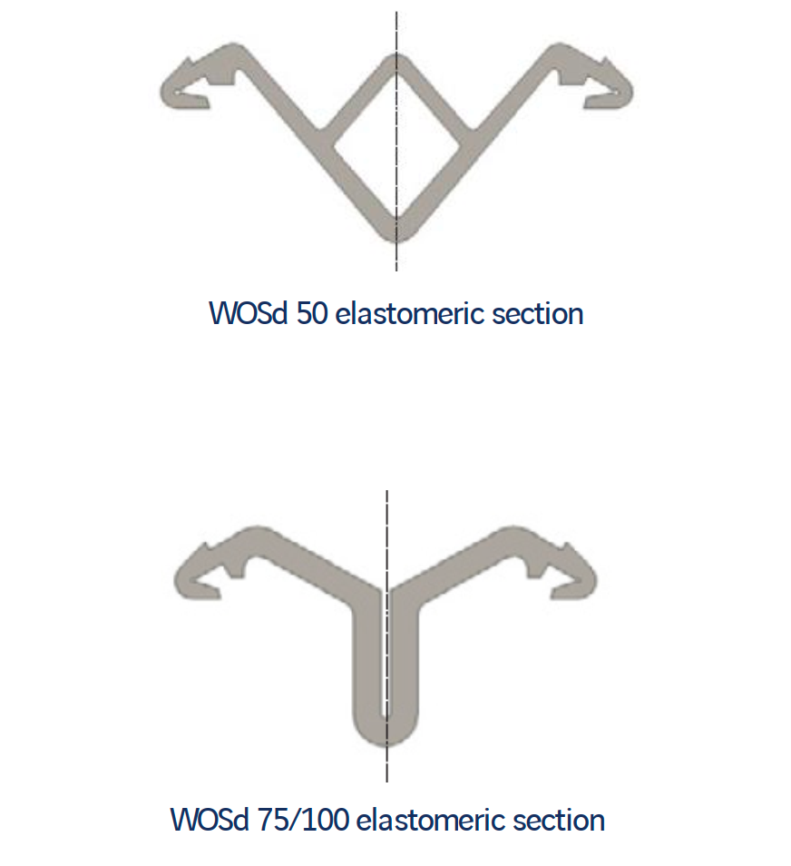 Khe CIPEC WOSd (WOSd50 / WOSd75 / WOSd100) — Khe góc đầu dầm bu lông neo dự ứng lực, dải cao su tự làm sạch 9 Khe CIPEC WOSd (WOSd50 / WOSd75 / WOSd100) — Khe góc đầu dầm bu lông neo dự ứng lực, dải cao su tự làm sạch - Ảnh 9