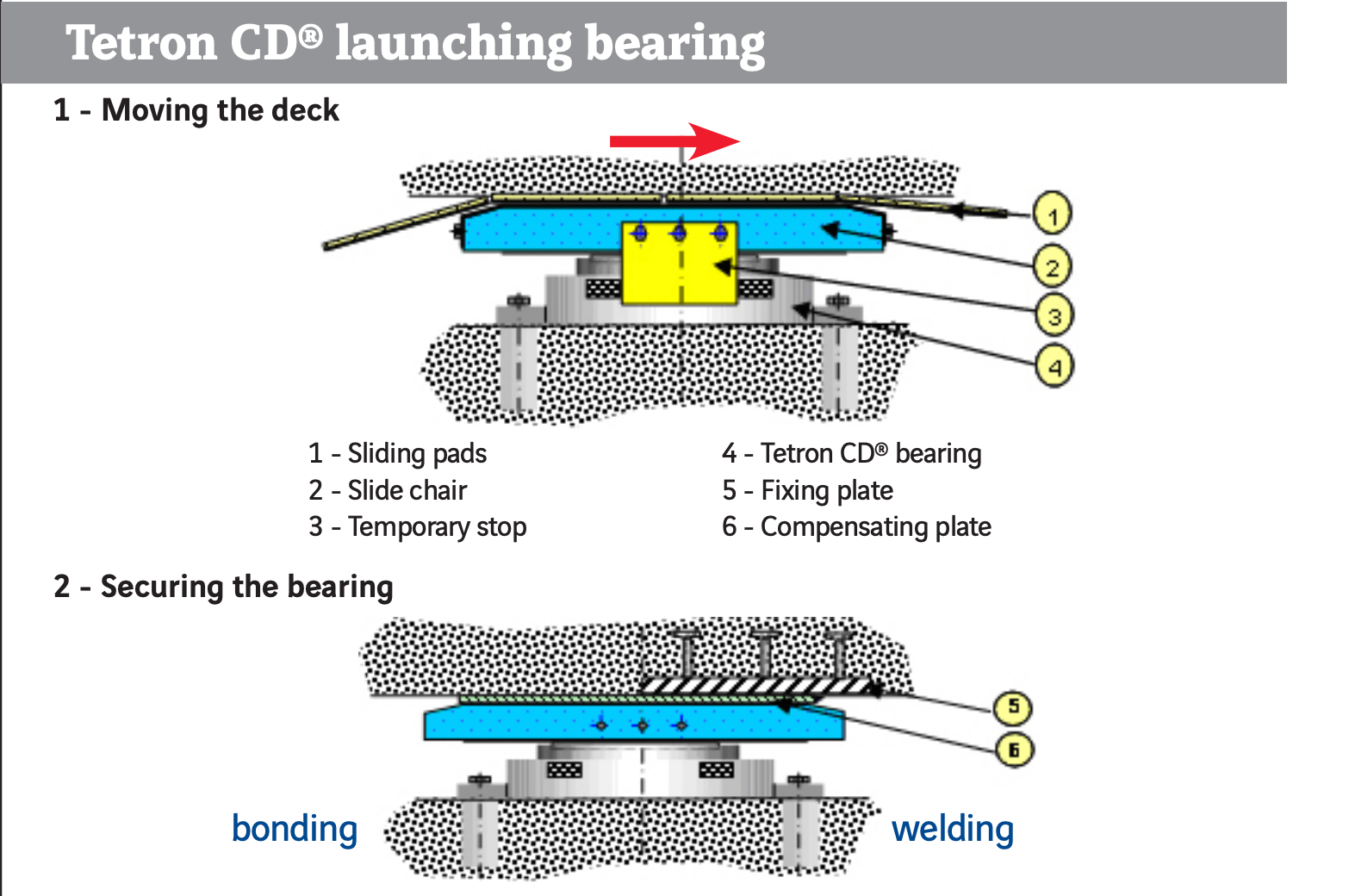 Quy trình lao lắp dầm cầu và cố định gối chậu TETRON CD Freyssinet