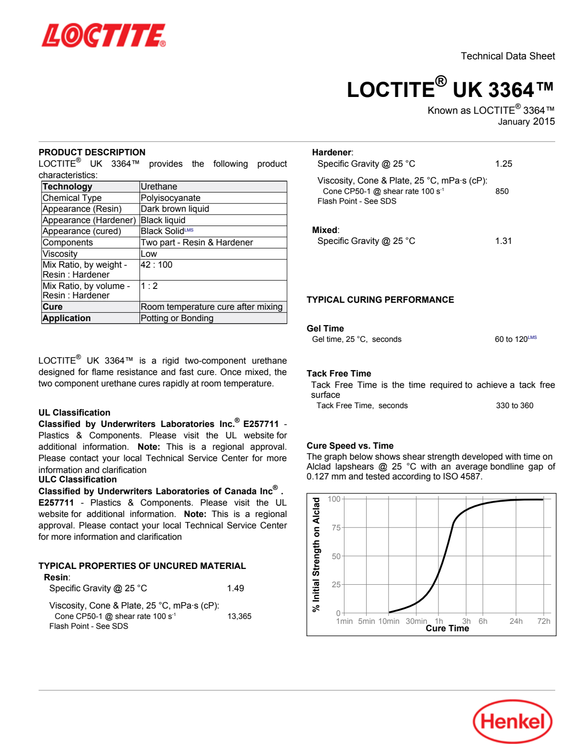 Loctite 3364 | Urethane chống cháy, mix 1:2, work life 45 giây, đạt UL 94V-O, cứng 2 LOCTITE UK 3364 Trang tài liệu kỹ thuật hãng