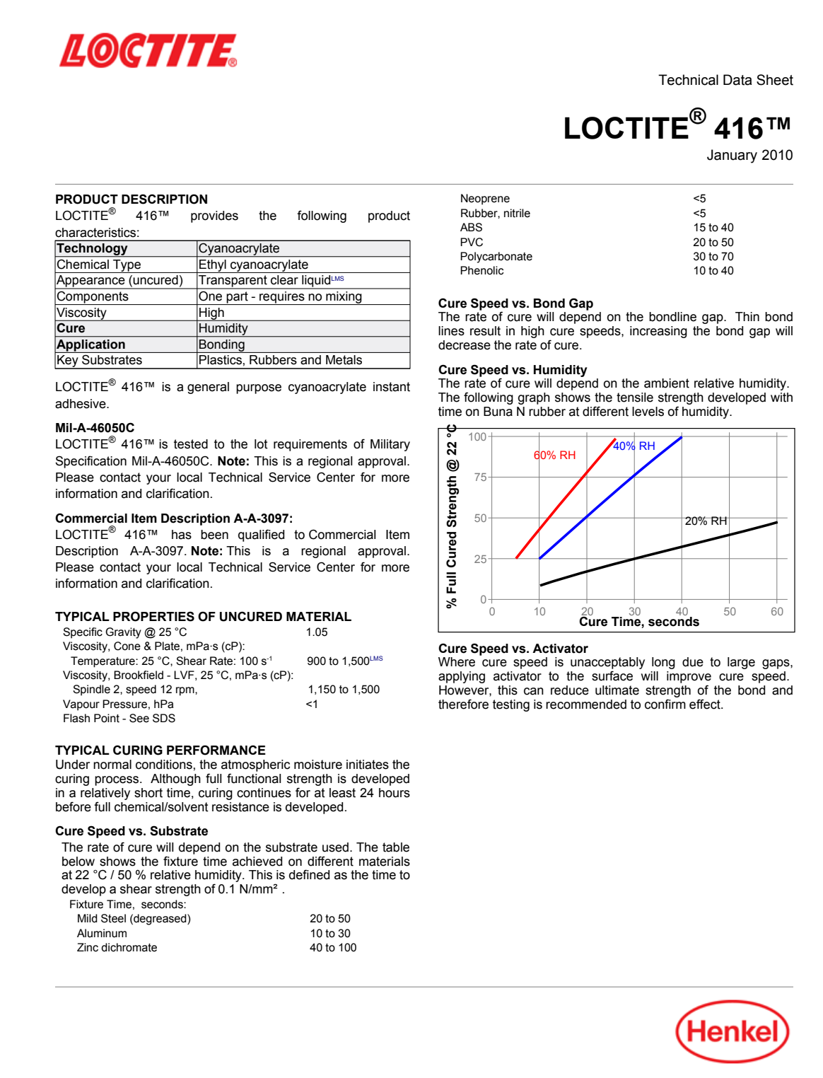 Loctite 416 | Keo CA độ nhớt trung bình chuyên dán nhựa 3 LOCTITE 416 Trang tài liệu kỹ thuật hãng