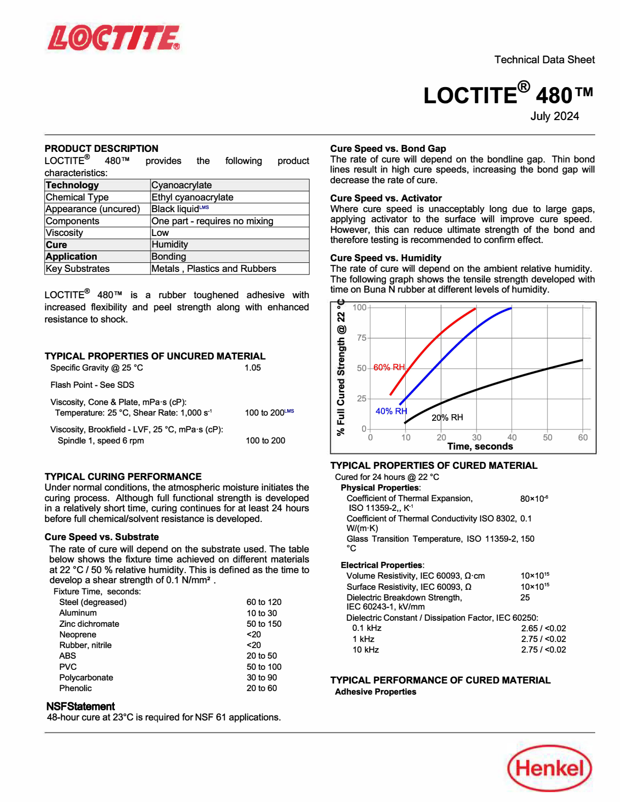 Loctite 480 | Keo dán tức thời gia cường cao su, màu đen, chịu va đập 9 LOCTITE 480 Trang tài liệu kỹ thuật hãng