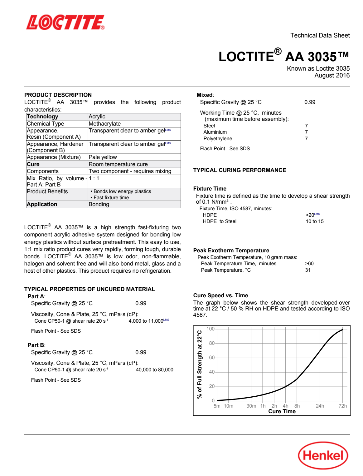 Loctite AA 3035 | Keo acrylic dạng gel cường độ cao dán nhựa khó dán 4 LOCTITE AA 3035 Trang tài liệu kỹ thuật hãng