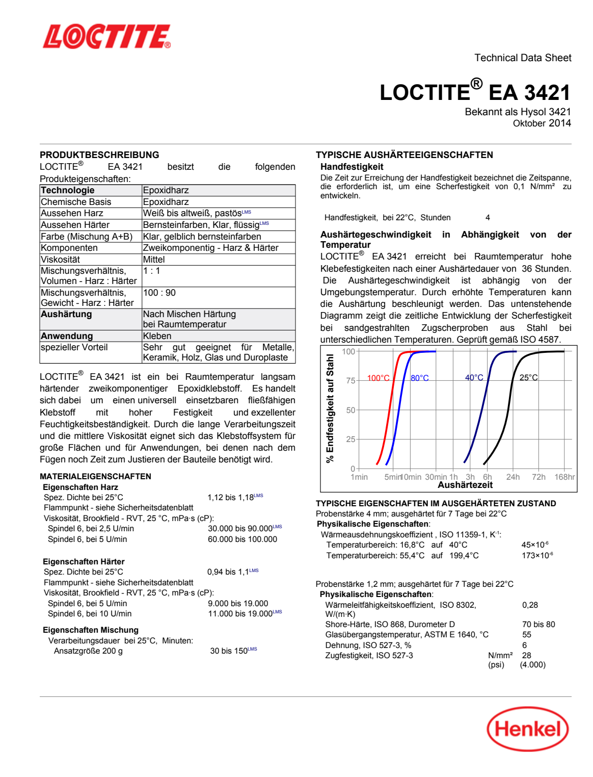 Loctite EA 3421 | Keo epoxy trong suốt cường độ cao, lấp khe tốt 2 LOCTITE EA 3421 Trang tài liệu kỹ thuật hãng