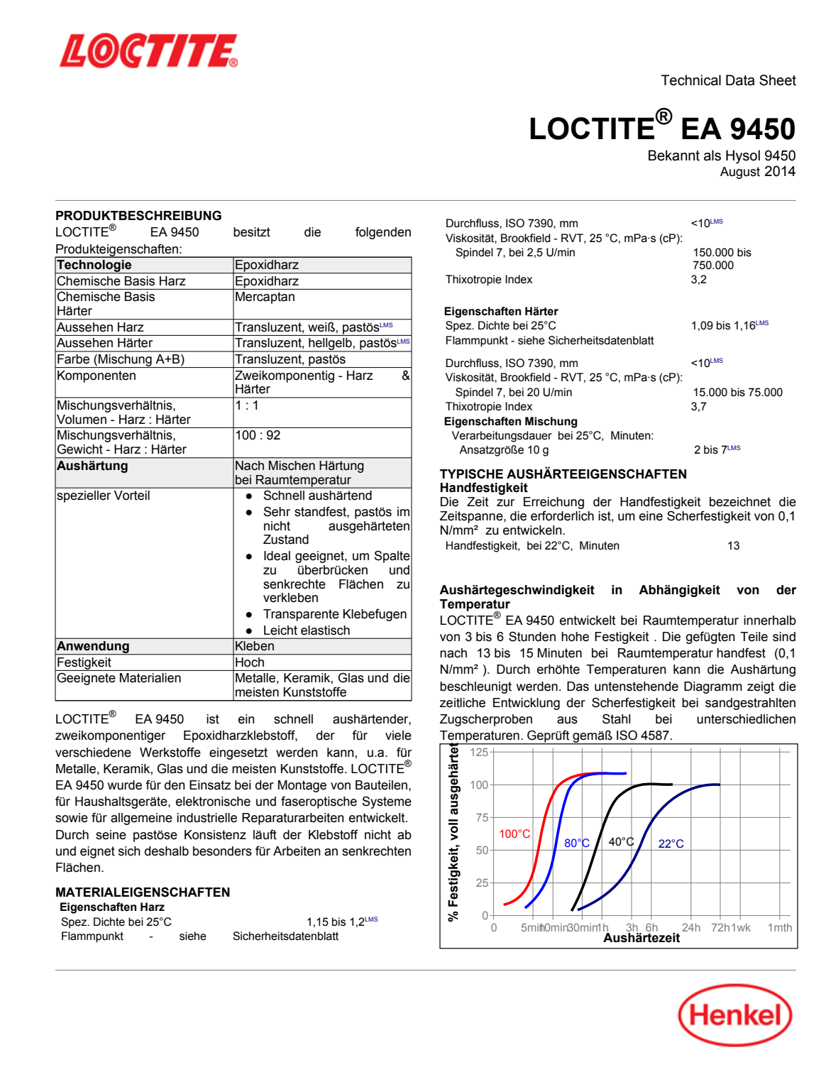 Loctite EA 9450 | Keo epoxy trong mờ đóng rắn nhanh, dán đa vật liệu 2 LOCTITE EA 9450 Trang tài liệu kỹ thuật hãng