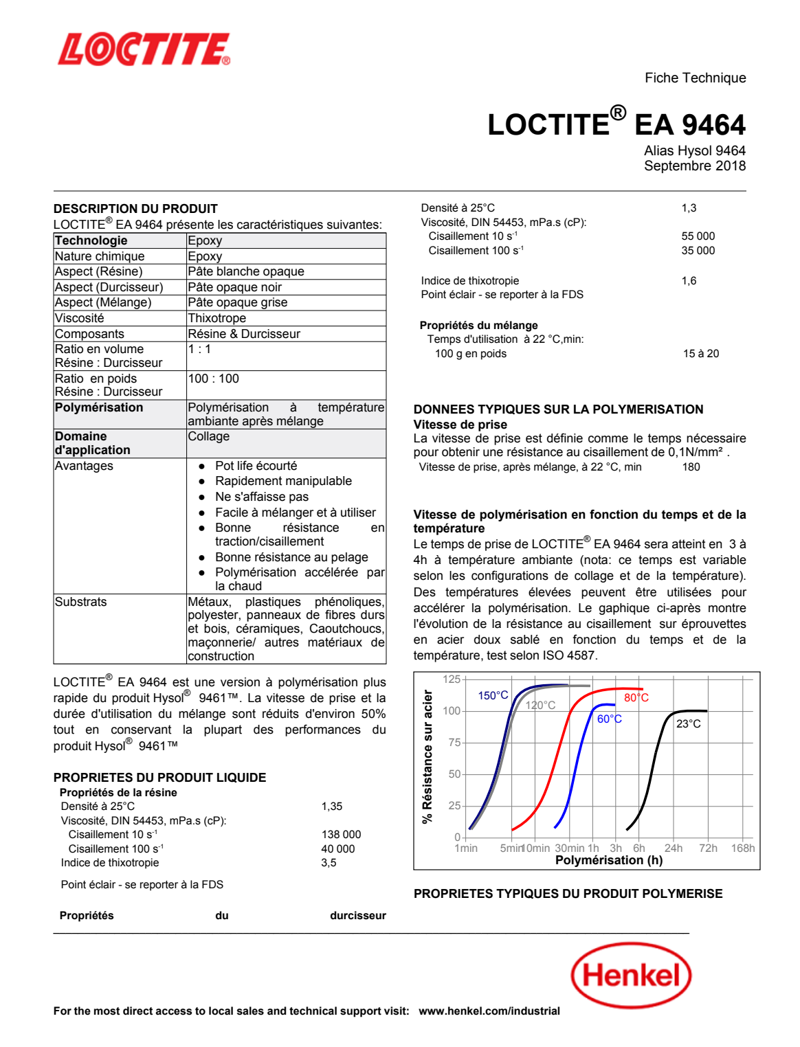 Loctite EA 9464 | Keo epoxy tăng cứng đóng rắn nhanh, dán khác loại 2 LOCTITE EA 9464 Trang tài liệu kỹ thuật hãng