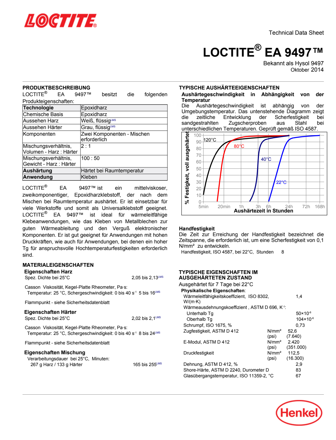 Loctite EA 9497 | Keo epoxy dẫn nhiệt, chịu nhiệt cao 4 LOCTITE EA 9497 Trang tài liệu kỹ thuật hãng