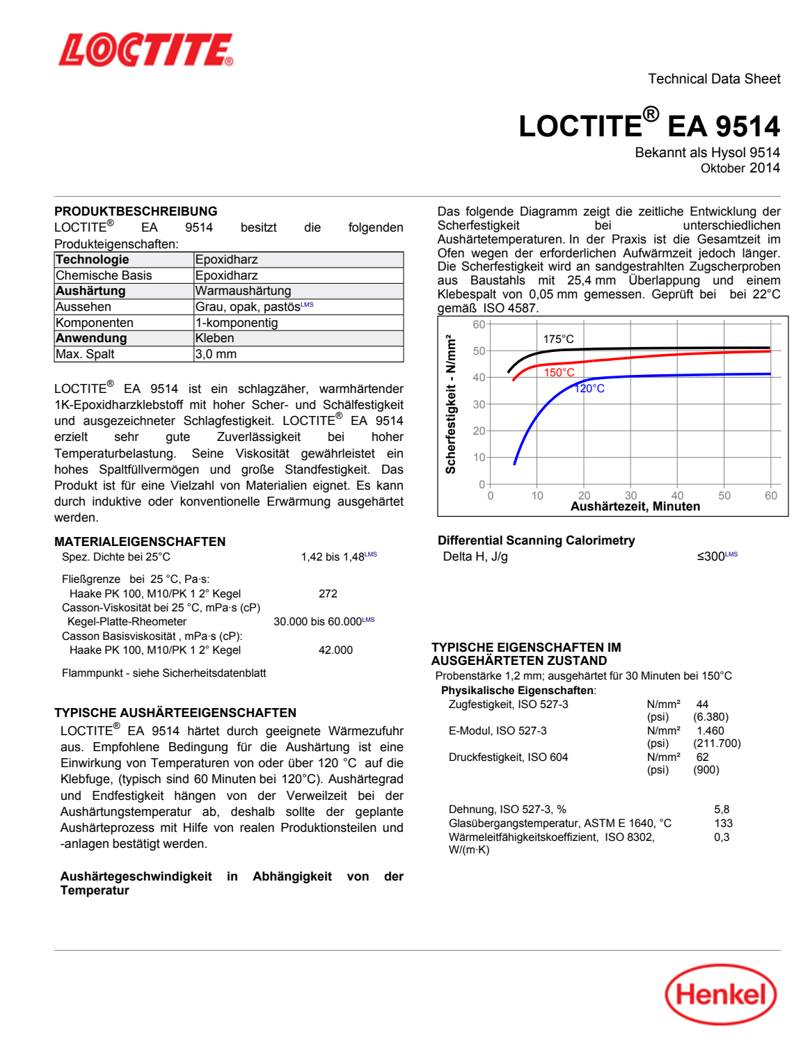 Loctite EA 9514 | Keo epoxy 1 thành phần gia nhiệt, chịu va đập 3 LOCTITE EA 9514 Trang tài liệu kỹ thuật hãng