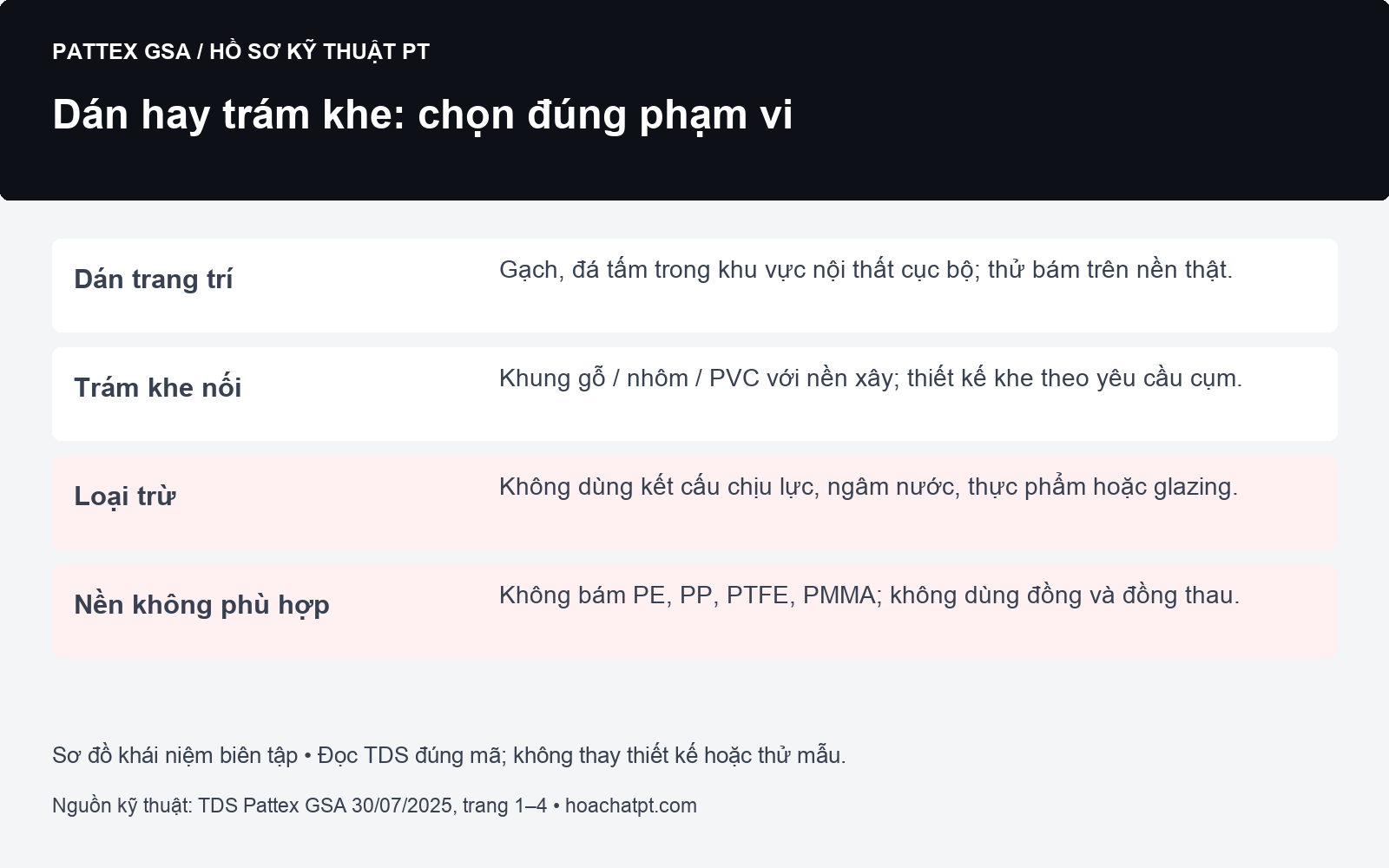 Pattex GSA | Keo dán và trám khe gốc SMP 2 Dán hay trám khe: chọn đúng phạm vi cho Pattex GSA